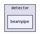 detector/beampipe/