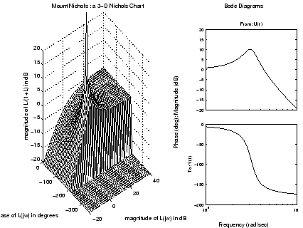 \includegraphics[scale=0.5]{/mit/klund/fifteen/figures/aup_ad}