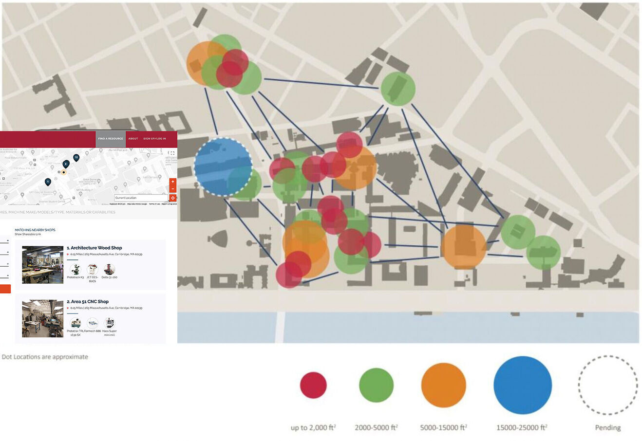 Mens et Manus Network
