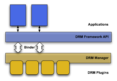 Drm приложение. Drm приложение
