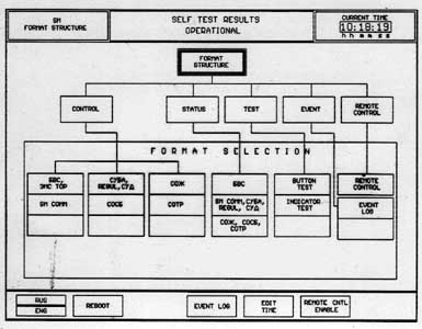 Figure 9. First Information Display Format of the Integrated Console in the Service Module of the International Space Station