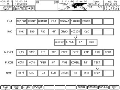 Figure 12. First Information Display Format of the "Soyuz-TMA" Cosmonaut Console Screen