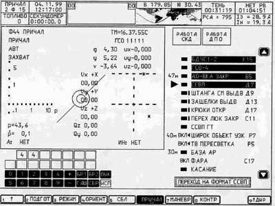 Figure 14. Example of the "Soyuz-TMA" Cosmonaut/Onboard Computer System Interface Format for Set Point Input