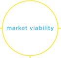 Market Viability