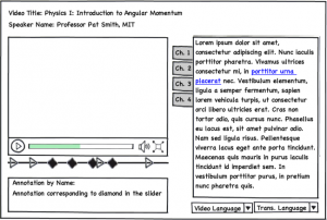 SpiralConnect plus SpokenMedia Transcript Mockup
