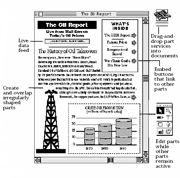 Fictional OpenDoc Document