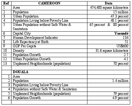 Cameroon Data