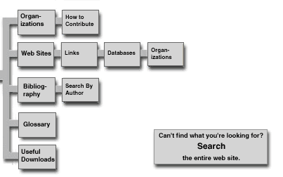 Resources