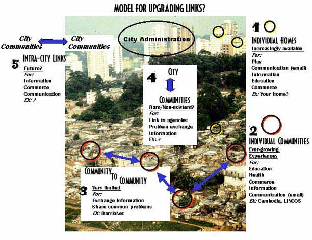 Model for upgrading links?