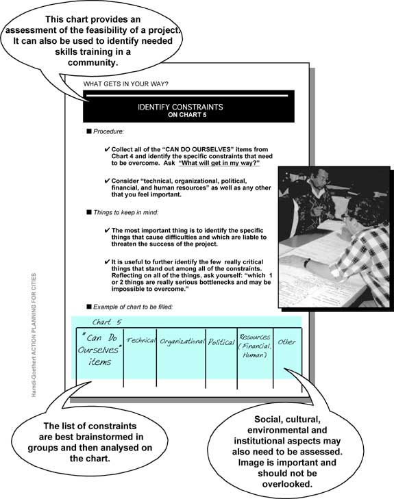 Chart 5 Graphic