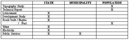 costs table