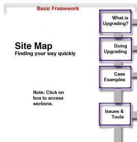 Site Map - Finding Your Way