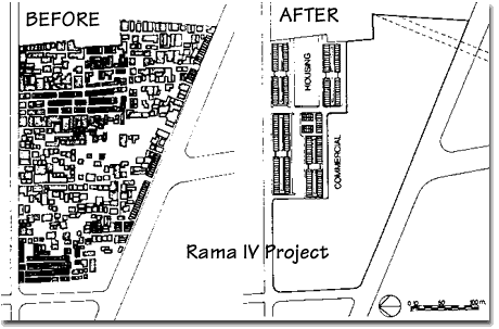 Rama IV Project