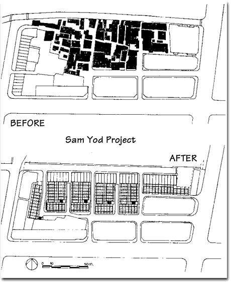Sam Yod Project
