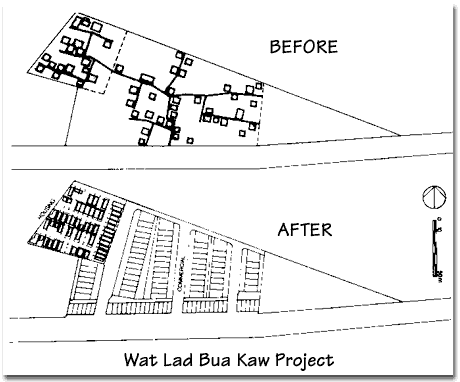 Wat Lad Bua Kaw Project