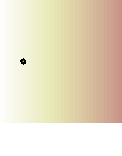 Concentration Gradients