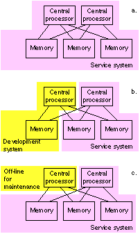 (reconfiguration)