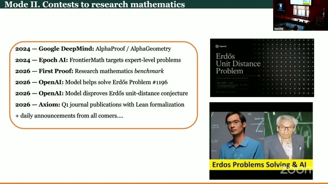 Ono's Mode II timeline: DeepMind's AlphaProof/AlphaGeometry, Epoch AI's FrontierMath, OpenAI on Erdős #1196 and the unit-distance conjecture, and Axiom's Lean-formalized journal publications.