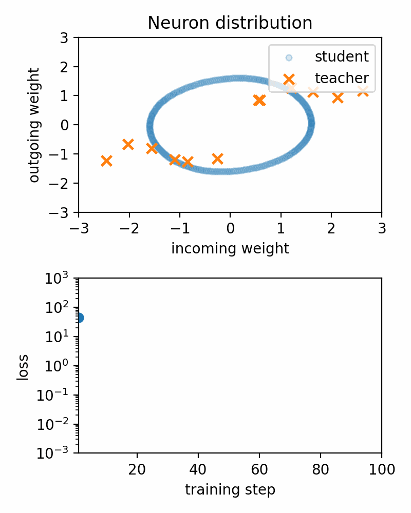 Topological invariance demo 2