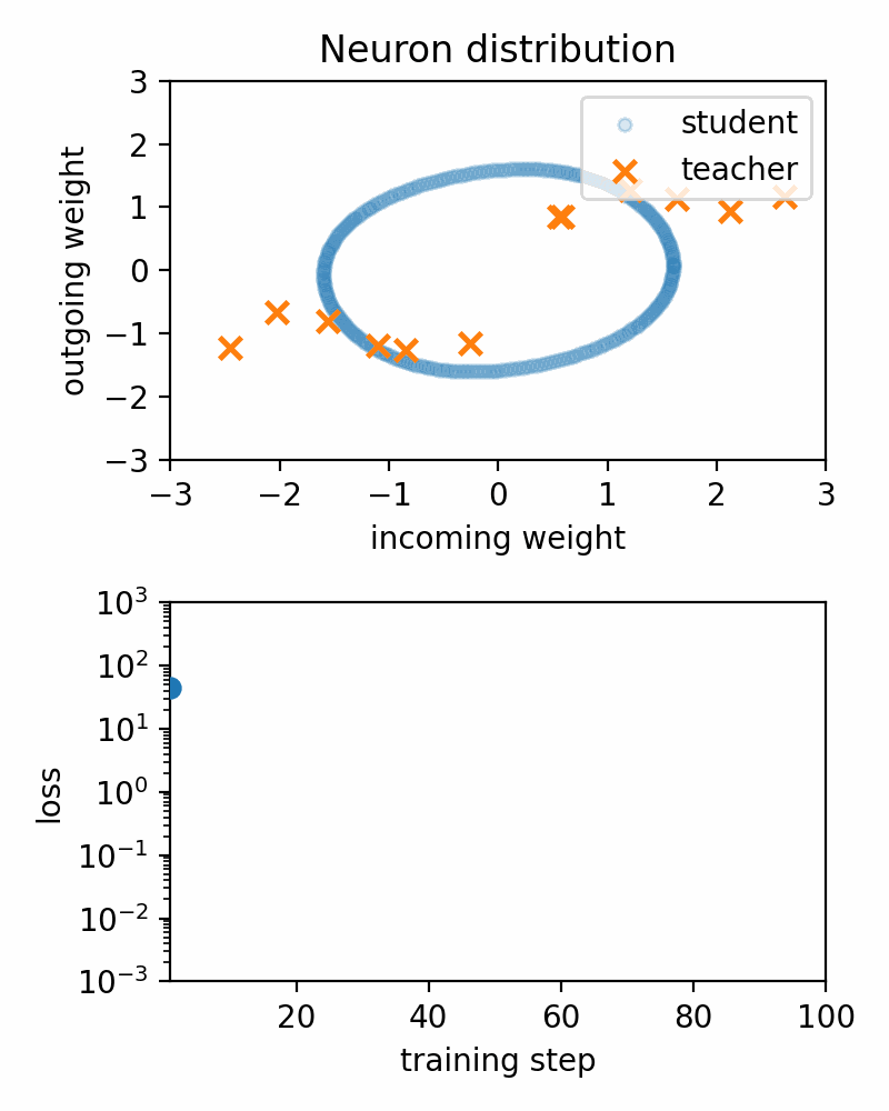 Topological invariance demo 3